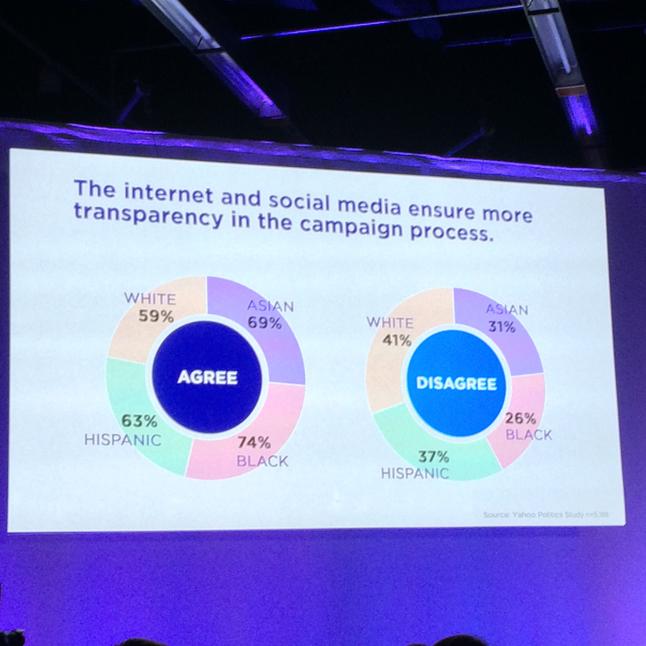 Yahoo Releases New Survey on the Impact of Technology on Politics in the United States