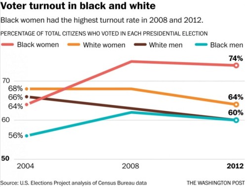 Black Women Vow to Be a Powerful Voting Force Again This Year